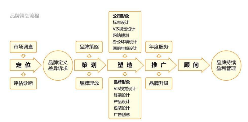 媒体发布平台:选择与策略并重