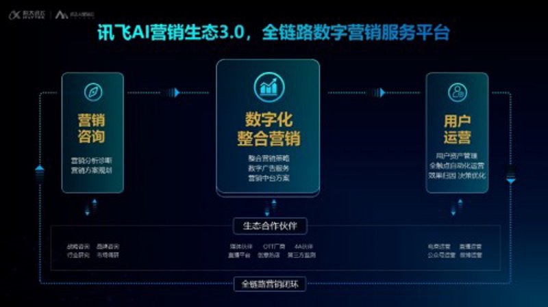 媒体发布平台:让创意与市场无缝对接